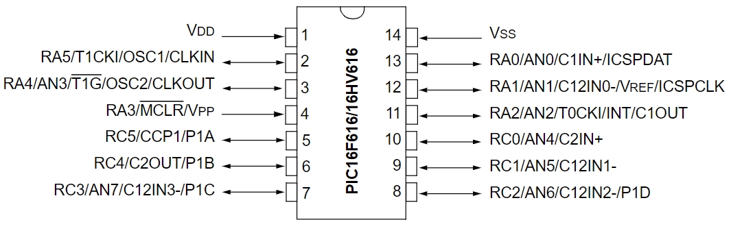 PIC16F616-I SL